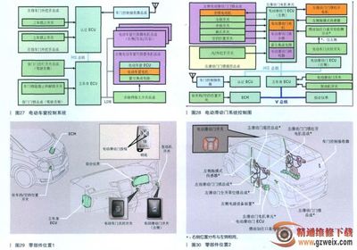 剖析丰田埃尔法车身系统新技术(三)