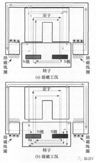 车用高性能永磁电机驱动系统的研发