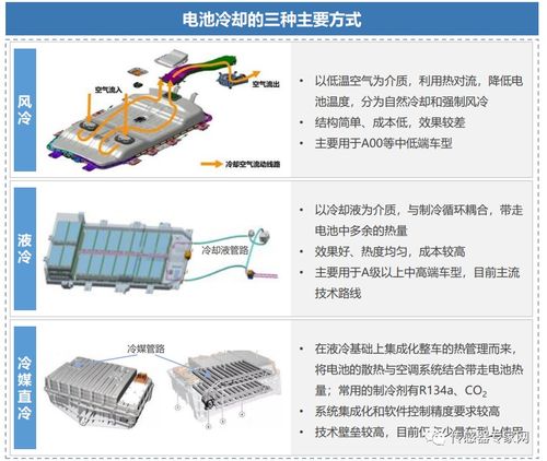 吴憨子 新能源汽车热管理系统与温度传感器十问