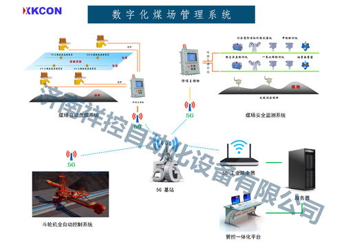 数字化煤场智能管理系统