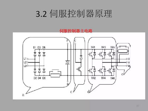 ppt培训教程 深入浅出讲解伺服电机及其控制原理