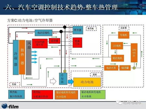 汽车空调系统 汽车空调控制器开发及其软硬件架构